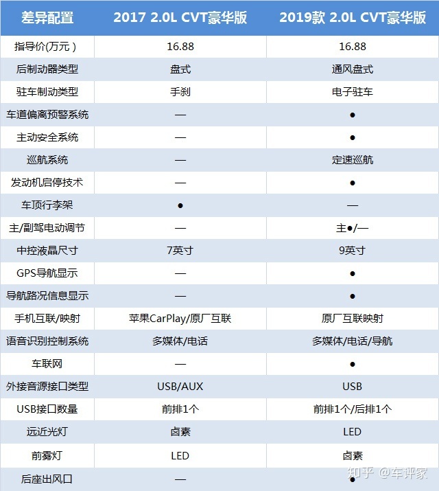 老款逍客和新逍客对比_新逍客2016款的配置参数_2022款新逍客