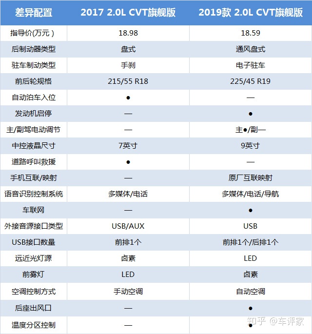 老款逍客和新逍客对比_新逍客2016款的配置参数_2022款新逍客