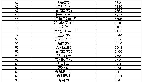 2022轿车销量排_一汽轿车各车型销量_中型轿车排行榜销量