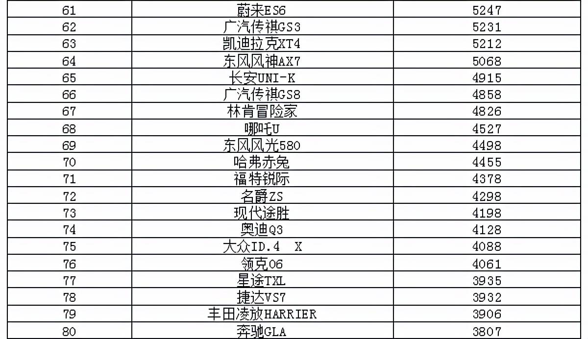 2022轿车销量排_中型轿车排行榜销量_一汽轿车各车型销量