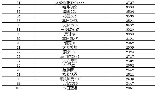 一汽轿车各车型销量_2022轿车销量排_中型轿车排行榜销量