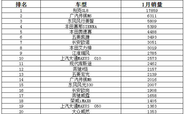 2022轿车销量排_中型轿车排行榜销量_一汽轿车各车型销量