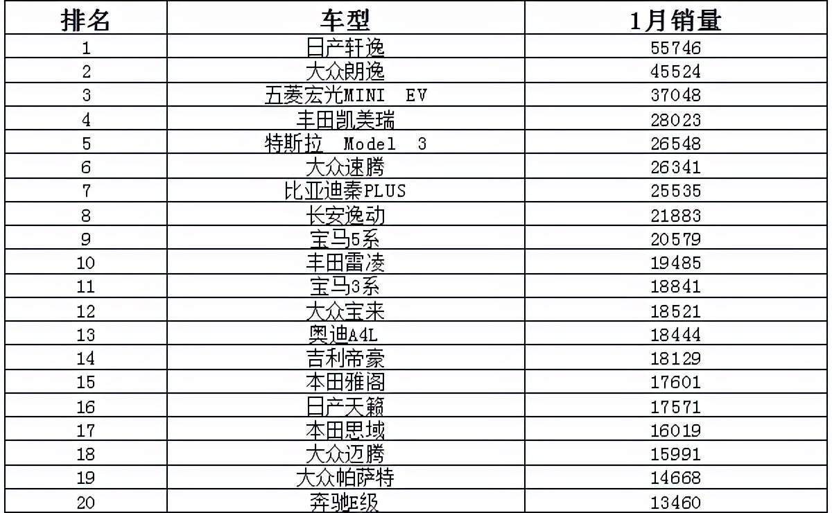 2022轿车销量排_一汽轿车各车型销量_中型轿车排行榜销量