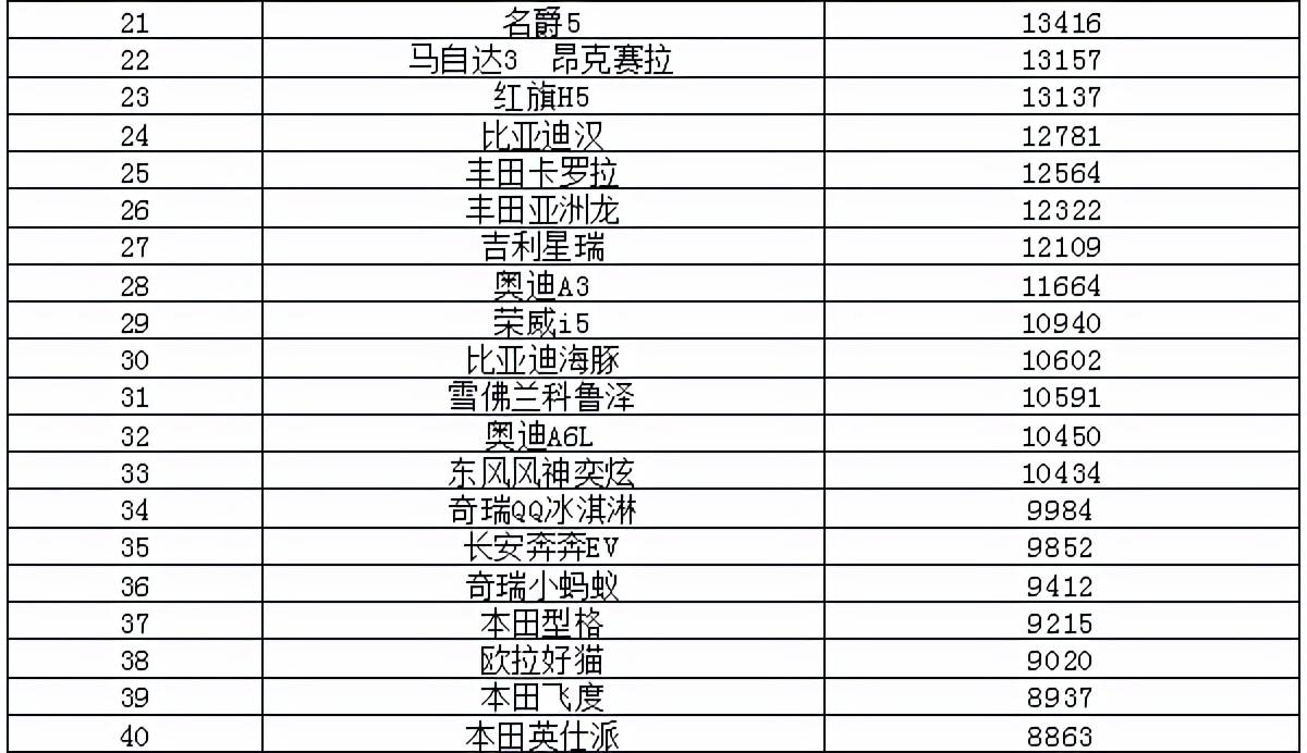 一汽轿车各车型销量_中型轿车排行榜销量_2022轿车销量排