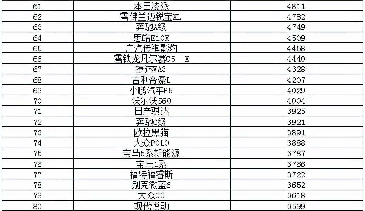 中型轿车排行榜销量_2022轿车销量排_一汽轿车各车型销量