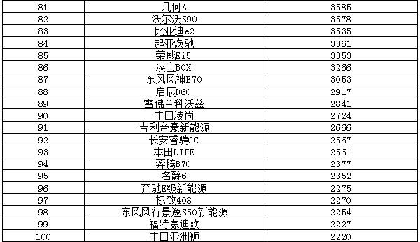 一汽轿车各车型销量_2022轿车销量排_中型轿车排行榜销量