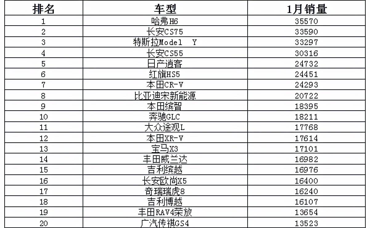 中型轿车排行榜销量_2022轿车销量排_一汽轿车各车型销量