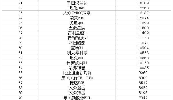 一汽轿车各车型销量_2022轿车销量排_中型轿车排行榜销量