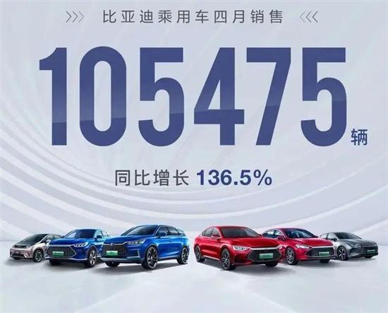 2022款比亚迪新能源汽车_比亚迪新f3汽车搎挡最佳转速_比亚迪新思锐2017款