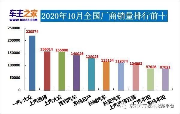 全国小型车销量排行_全国各种汽车销量排行榜_日本漫画销量排行总榜