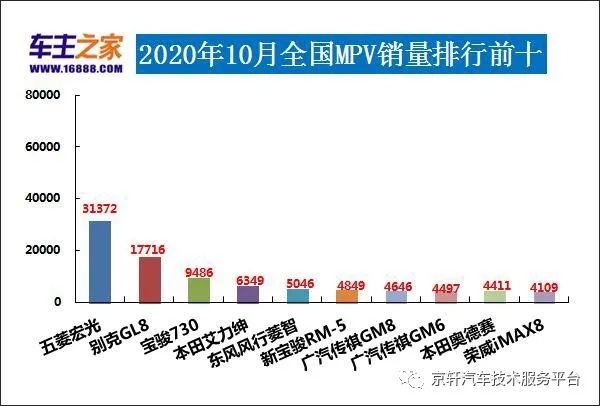 日本漫画销量排行总榜_全国各种汽车销量排行榜_全国小型车销量排行