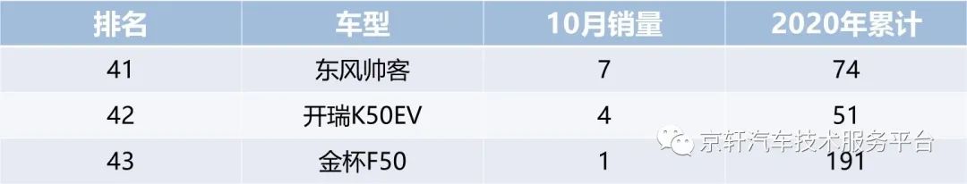 全国小型车销量排行_全国各种汽车销量排行榜_日本漫画销量排行总榜