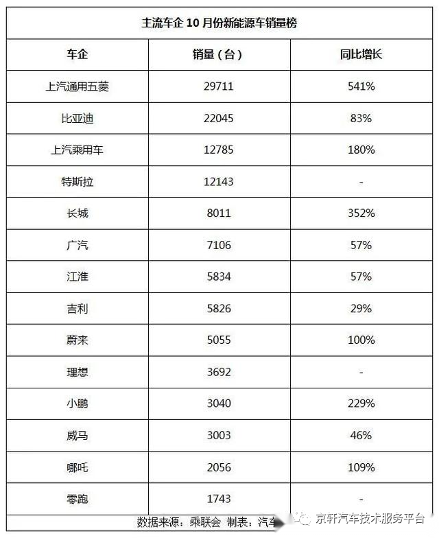 全国小型车销量排行_全国各种汽车销量排行榜_日本漫画销量排行总榜