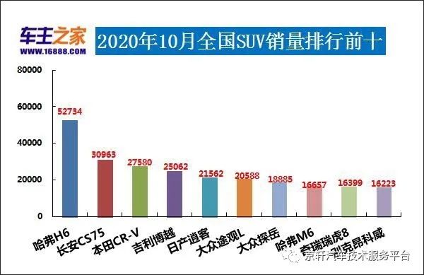 全国小型车销量排行_日本漫画销量排行总榜_全国各种汽车销量排行榜