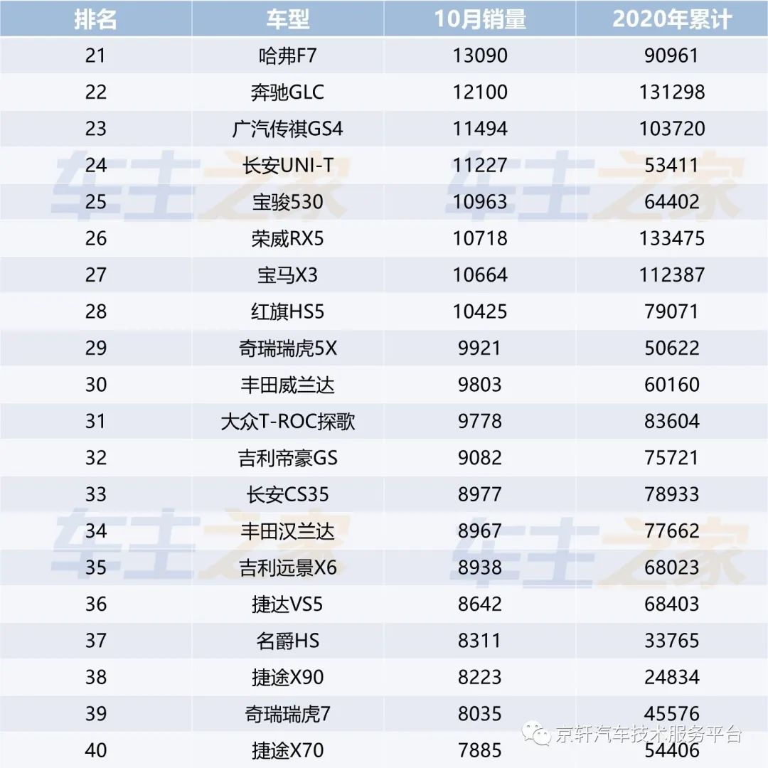 日本漫画销量排行总榜_全国各种汽车销量排行榜_全国小型车销量排行