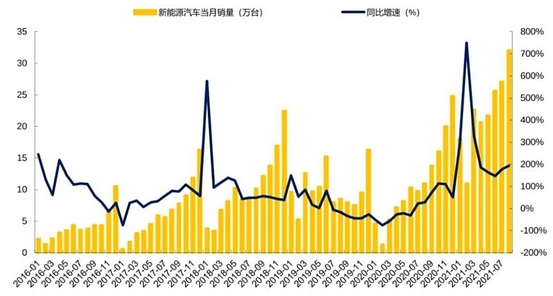 比亚迪新f3汽车換挡最佳转速_2022款比亚迪新能源汽车_08款比亚迪f3汽车开空调压缩机轴承响声大