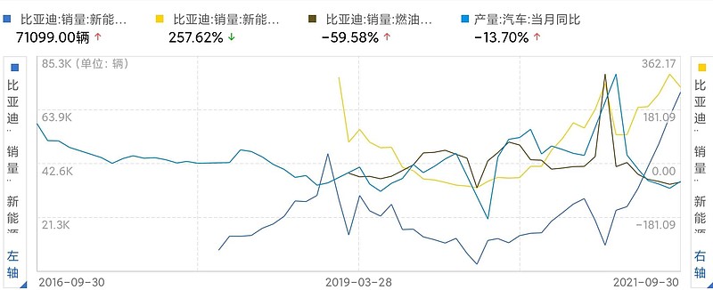 08款比亚迪f3汽车开空调压缩机轴承响声大_比亚迪新f3汽车換挡最佳转速_2022款比亚迪新能源汽车