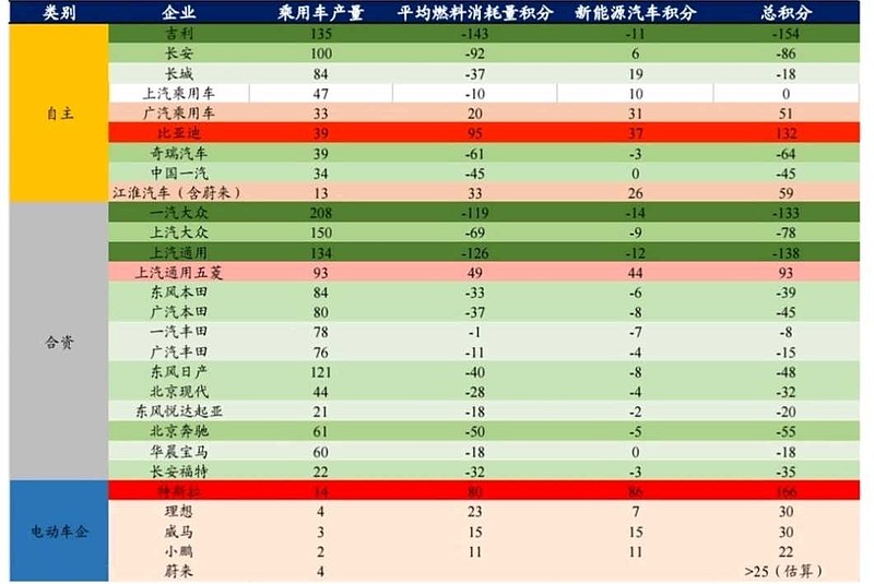 08款比亚迪f3汽车开空调压缩机轴承响声大_比亚迪新f3汽车換挡最佳转速_2022款比亚迪新能源汽车