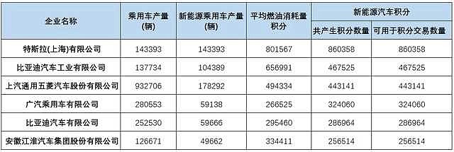 比亚迪新f3汽车換挡最佳转速_2022款比亚迪新能源汽车_08款比亚迪f3汽车开空调压缩机轴承响声大