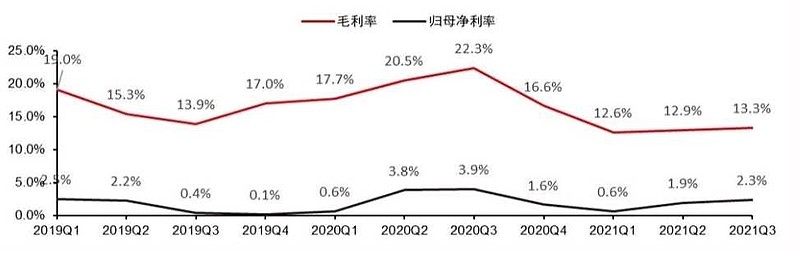 2022款比亚迪新能源汽车_比亚迪新f3汽车換挡最佳转速_08款比亚迪f3汽车开空调压缩机轴承响声大