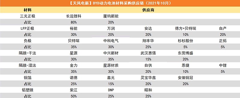 2022款比亚迪新能源汽车_08款比亚迪f3汽车开空调压缩机轴承响声大_比亚迪新f3汽车換挡最佳转速