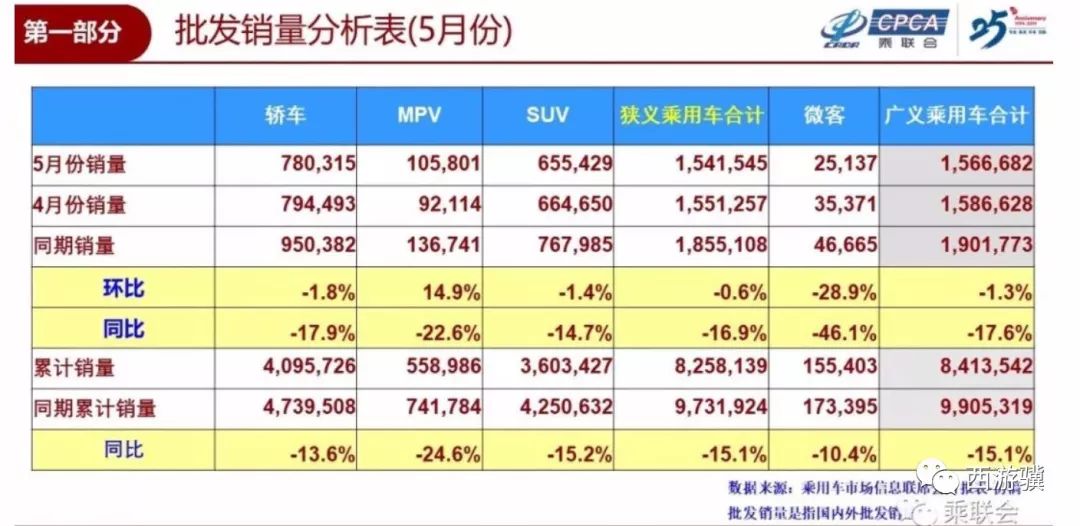 魏派汽车销量怎么样_d60骏派销量不好敢买吗_铃木派喜销量