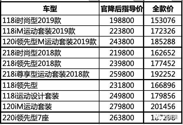 d60骏派销量不好敢买吗_魏派汽车销量怎么样_铃木派喜销量