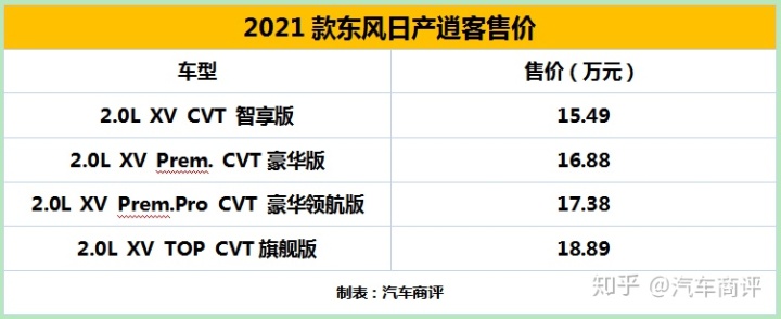 2022款新逍客_2016款新逍客论坛_新逍客2016款官方图片