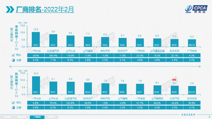 2019年1月suv销量排行_2018年9月suv销量排行_2022年2月车辆销量排行