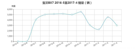 派派窝销量_天猫美妆派样在哪里_魏派汽车销量怎么样