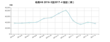 魏派汽车销量怎么样_派派窝销量_天猫美妆派样在哪里