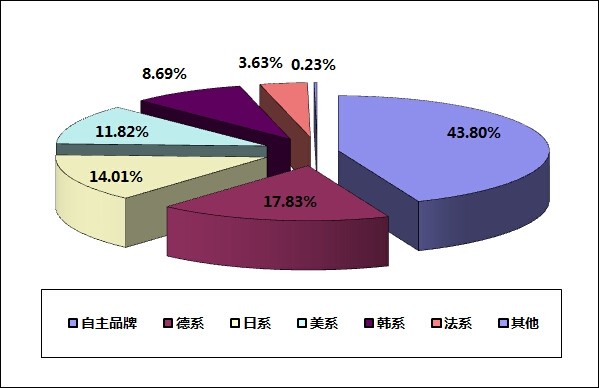 日本漫画销量排行总榜_美国汽车品牌销量排行_三月汽车销量排行榜2022