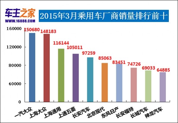 日本漫画销量排行总榜_三月汽车销量排行榜2022_美国汽车品牌销量排行