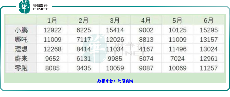 2022汽车销量排行榜2022_汽车终端销量排行_12月汽车suv销量 排行