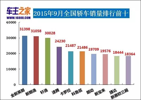 全国客车销量排行_液晶电视全国销量排行_全国各种汽车销量排行榜