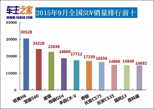 全国客车销量排行_全国各种汽车销量排行榜_液晶电视全国销量排行