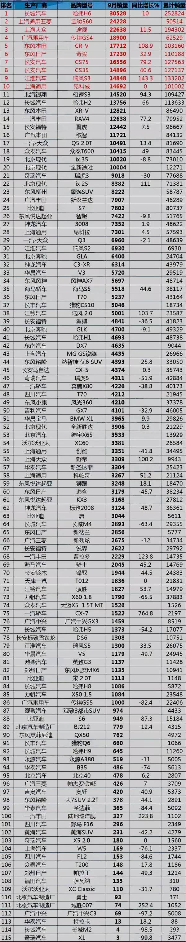 液晶电视全国销量排行_全国各种汽车销量排行榜_全国客车销量排行