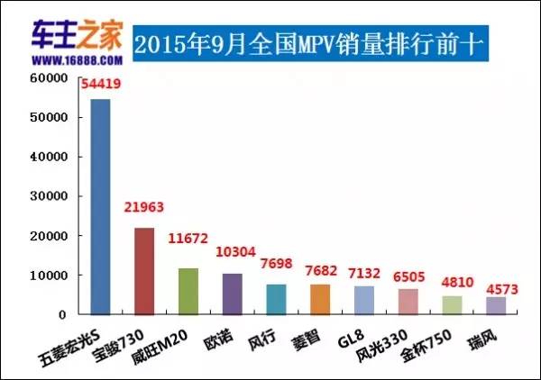 全国各种汽车销量排行榜_液晶电视全国销量排行_全国客车销量排行