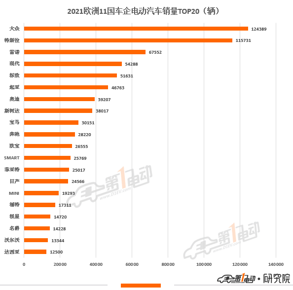 2022什么车销量排名第一_a級车销量排名_2016紧凑型车销量排名