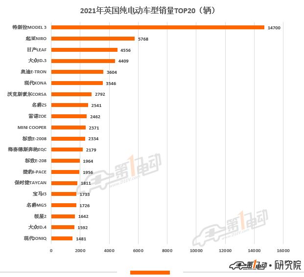 2016紧凑型车销量排名_2022什么车销量排名第一_a級车销量排名