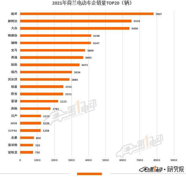 2016紧凑型车销量排名_a級车销量排名_2022什么车销量排名第一