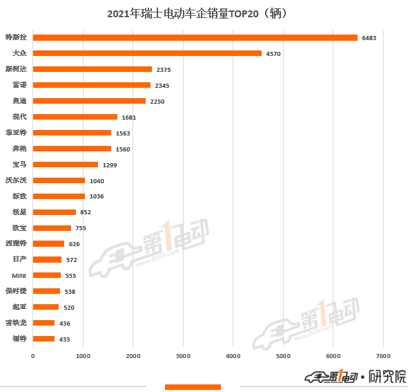 2016紧凑型车销量排名_a級车销量排名_2022什么车销量排名第一