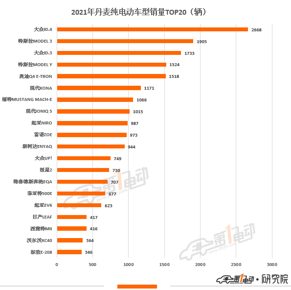 2016紧凑型车销量排名_a級车销量排名_2022什么车销量排名第一