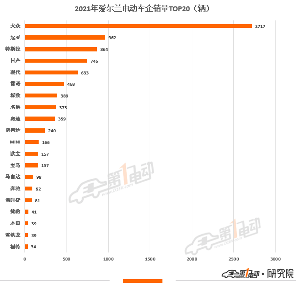 a級车销量排名_2016紧凑型车销量排名_2022什么车销量排名第一