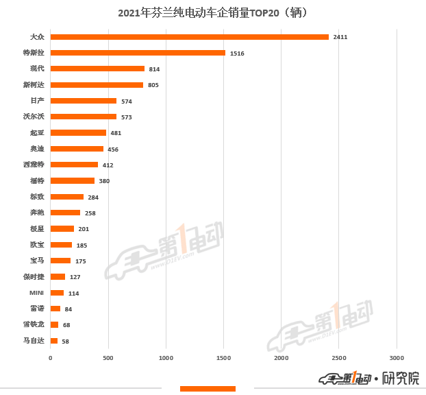 a級车销量排名_2016紧凑型车销量排名_2022什么车销量排名第一