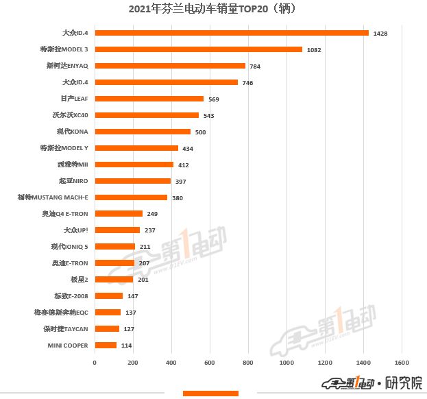 2016紧凑型车销量排名_2022什么车销量排名第一_a級车销量排名