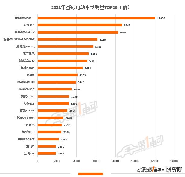 a級车销量排名_2022什么车销量排名第一_2016紧凑型车销量排名