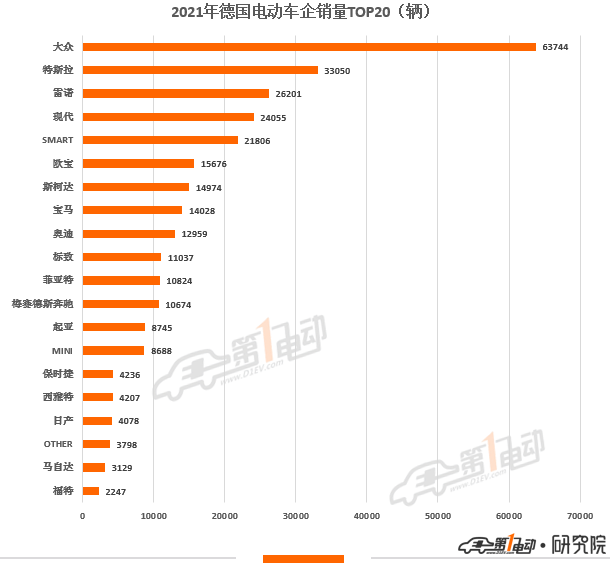 2022什么车销量排名第一_2016紧凑型车销量排名_a級车销量排名