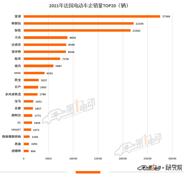 2022什么车销量排名第一_2016紧凑型车销量排名_a級车销量排名