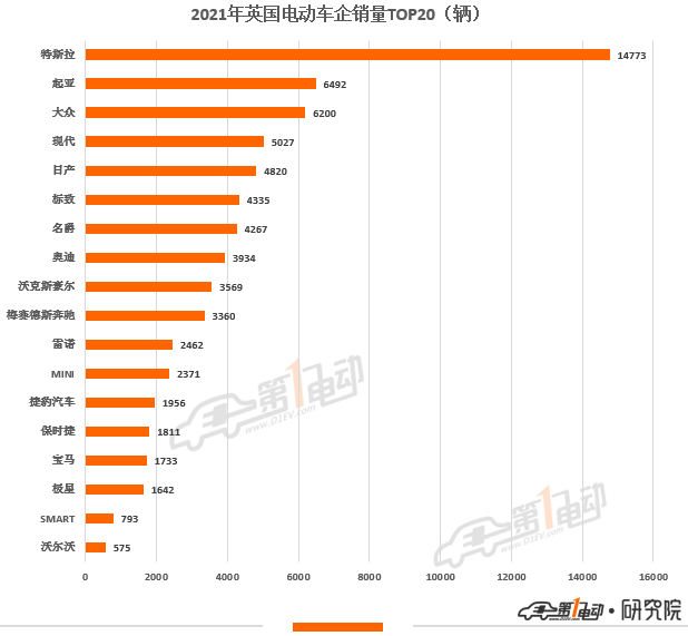 2016紧凑型车销量排名_2022什么车销量排名第一_a級车销量排名